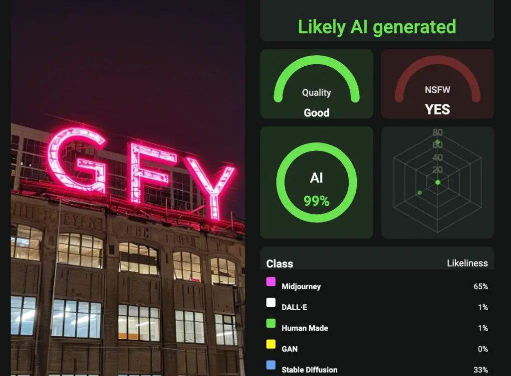 AI or Not raises $5 million to stop AI fraud, deepfakes and misinformation