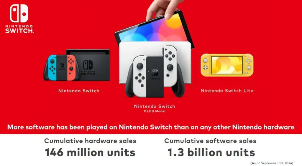 There’s a lot at stake for the gaming industry on the eve of the Switch 2 announcement