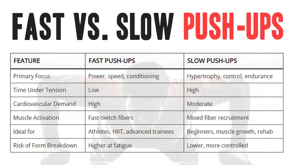 Which is right for you?