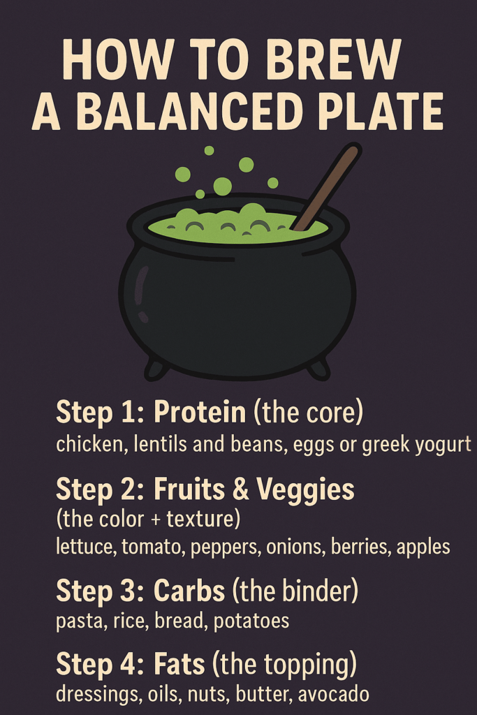 How to bride a balanced plate 🧙‍♀️